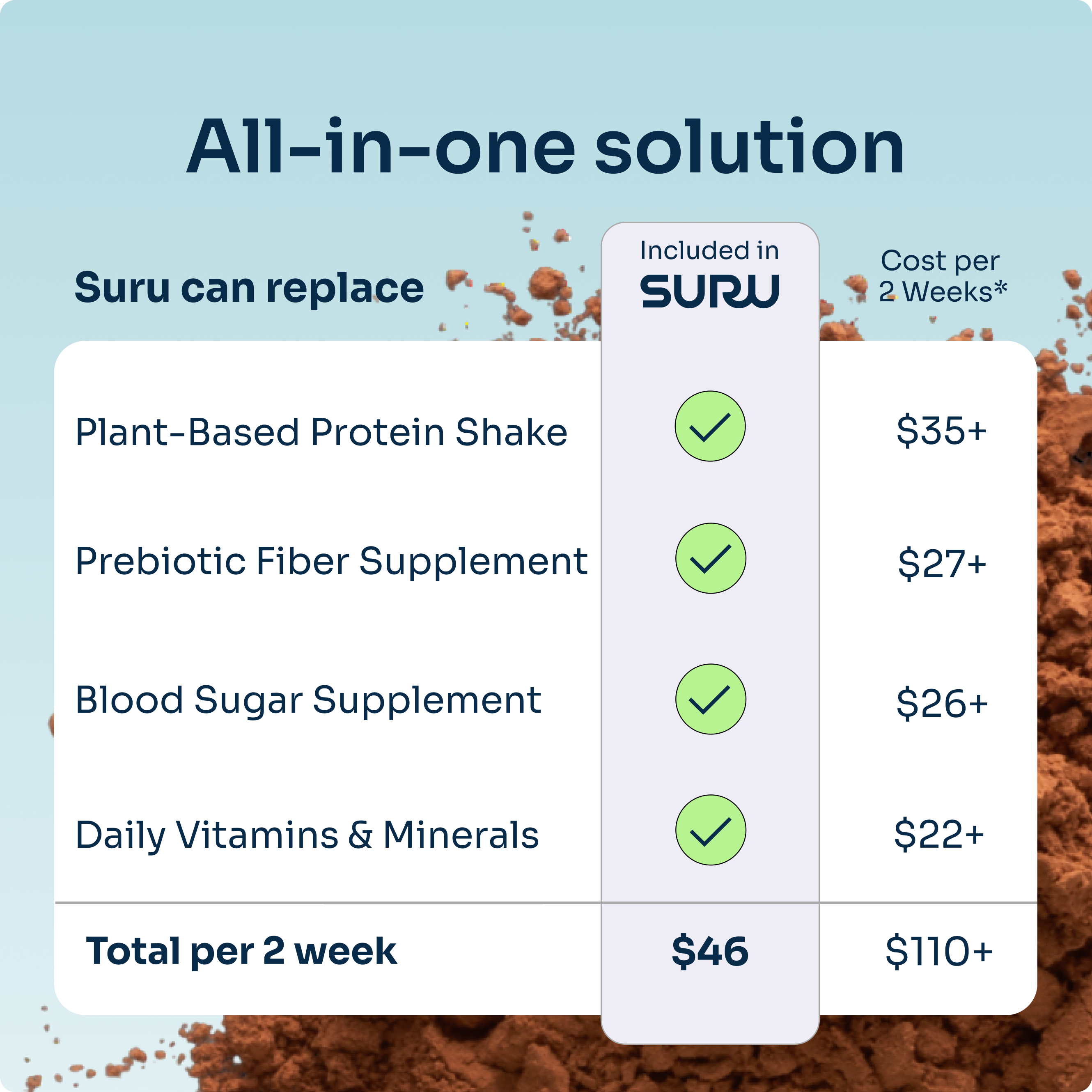 Suru Balance Shake