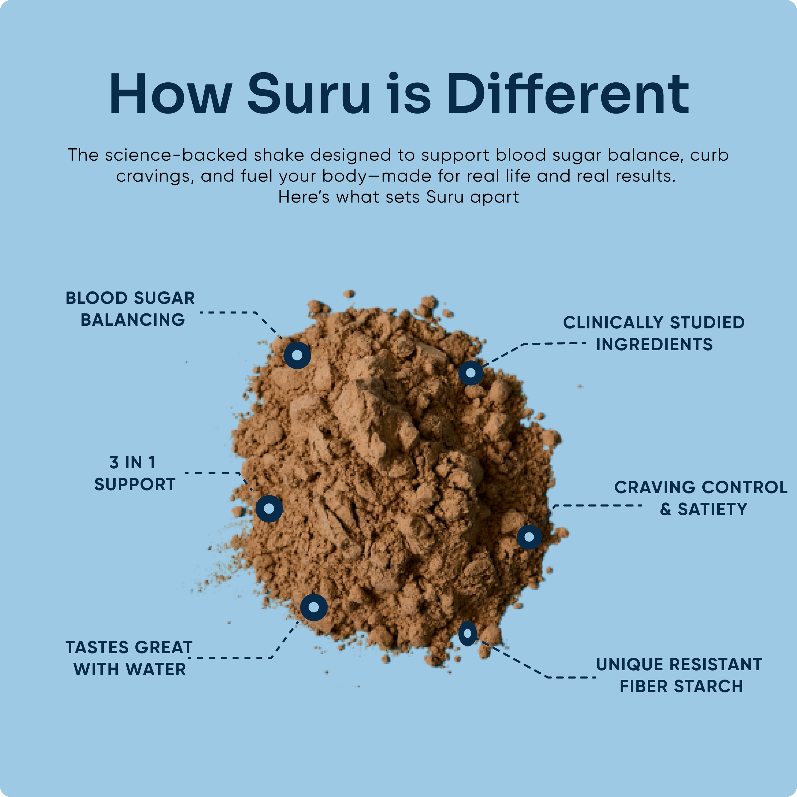 Suru Balance Shake