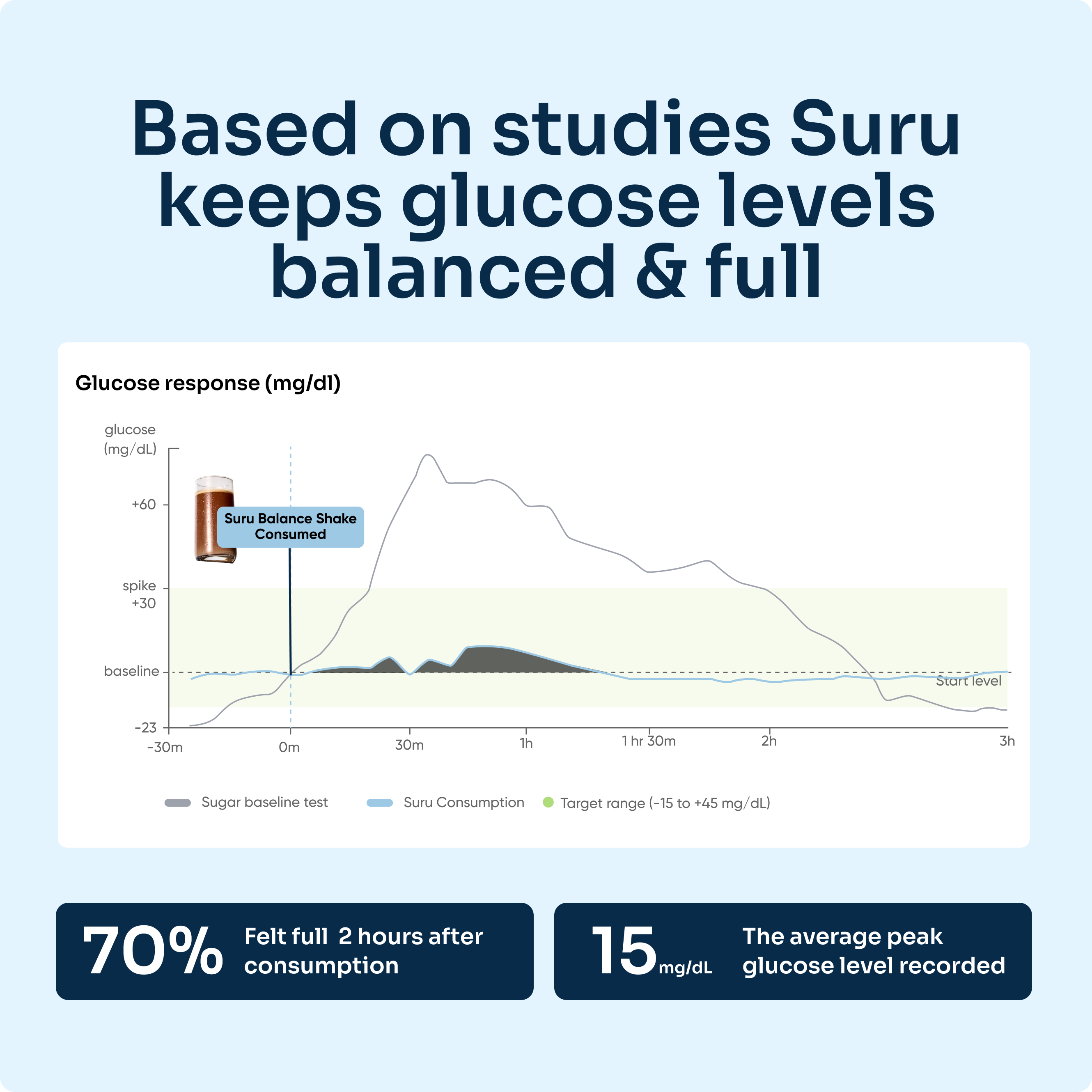 Suru Shake Spring Sale