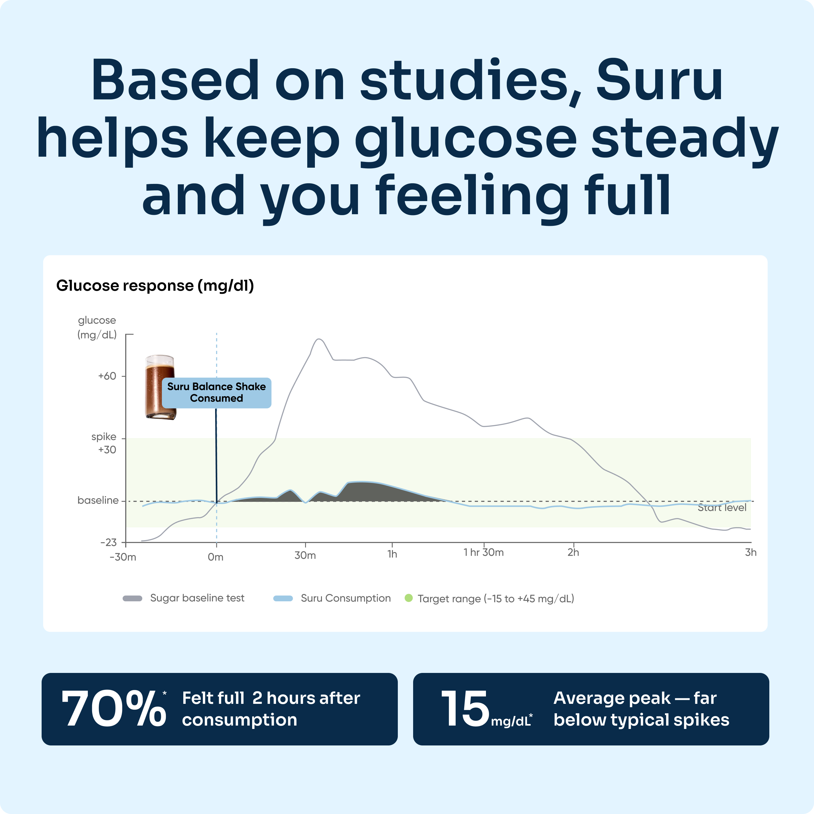 Suru Balance Shake